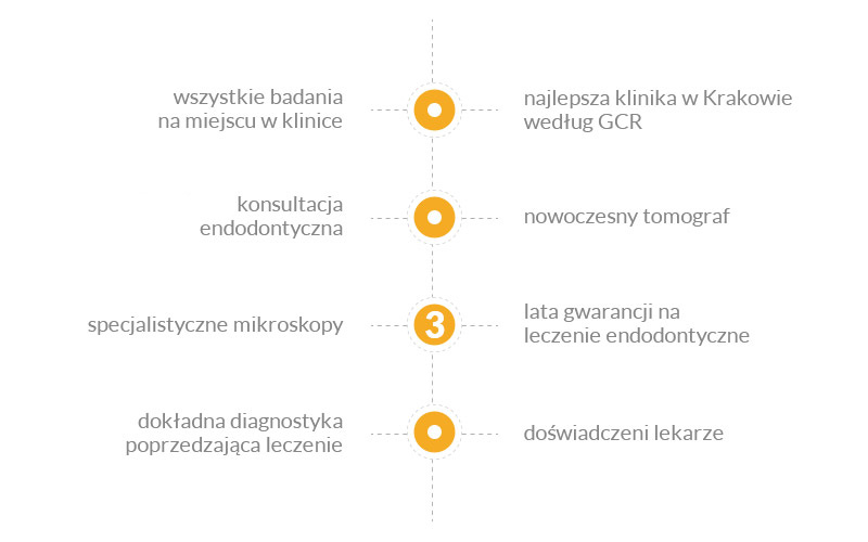 Zalety leczenia kanałowego w Luxdentica